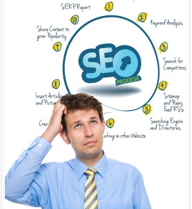 Photo of Perfection Marketing