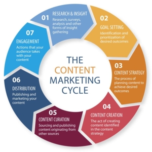 Photo of DigitalBiz
