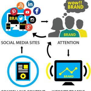 Photo of DigitalBiz