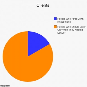 Photo of Law Offices of John O Knappmann