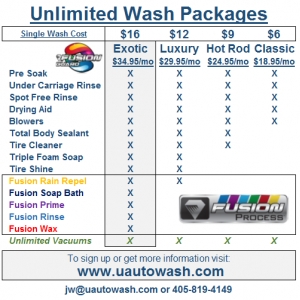 Photo of U Auto Wash