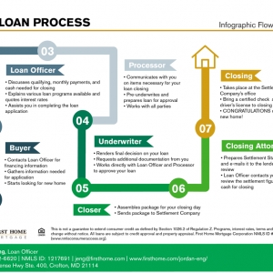 Photo of Jordan Eng - First Home Mortgage