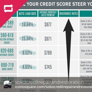 Photo of Soko Credit Repair and Restoration