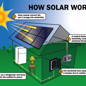 Photo of SolarJoy