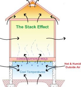Photo of Rogue Foundation Systems