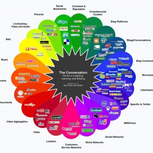 Photo of Vin Web 2.0 Social Media Network Video Blog Marketing Consulting