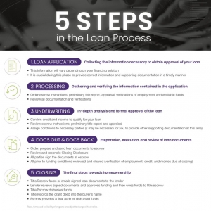 Photo of Lione Capital