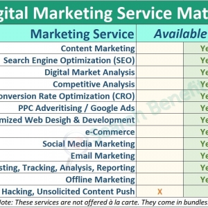 Photo of Search Benefit Digital Marketing Agency
