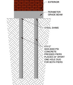 Photo of MasterLevel Foundation Repair & Excavation Services