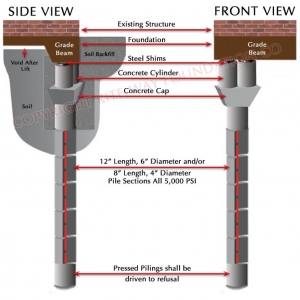Photo of MasterLevel Foundation Repair & Excavation Services
