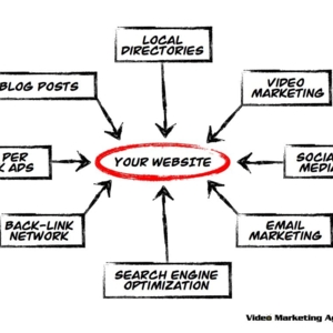 Photo of Video Marketing Agency