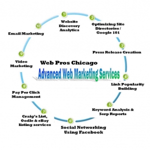Photo of Advanced Web Marketing Services