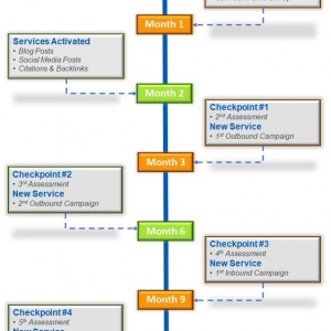 Photo of Stradigi Virtual Marketing