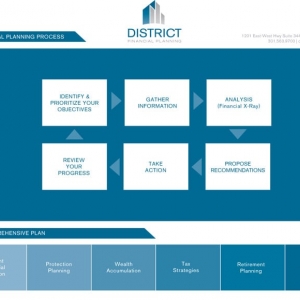 Photo of District Financial Planning