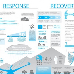 Photo of Water Damage Pros Nashville