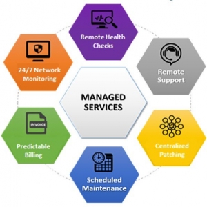 Photo of CMIT Solutions
