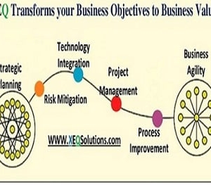 Photo of XEQ Enterprise Solutions
