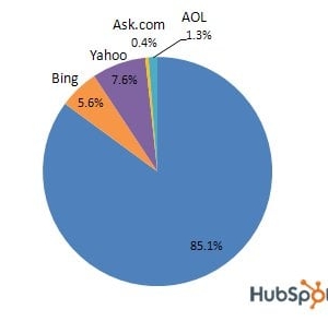 Photo of Jedi Web Services