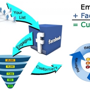Photo of Austin SEO Company, Web Design Services & PPC