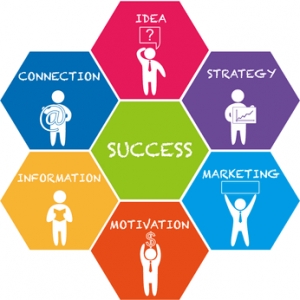 Photo of Austin SEO Company, Web Design Services & PPC