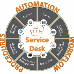 Photo of RTC Technology