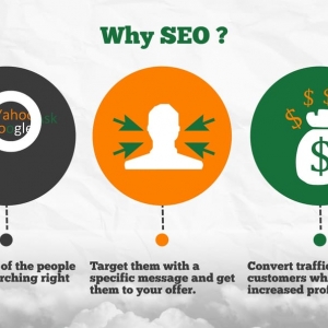 Photo of San Diego SEO