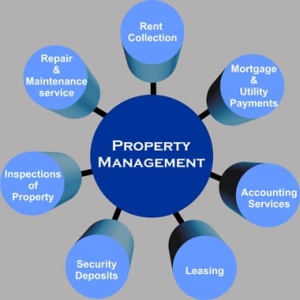 Photo of Real Property Solutions of Ohio, LLC
