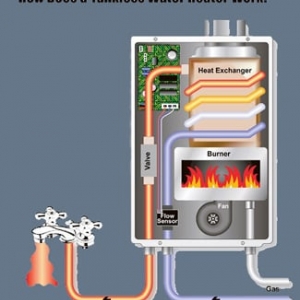Photo of HBP Water Heaters