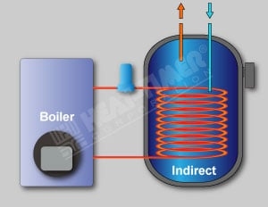 Photo of HBP Water Heaters