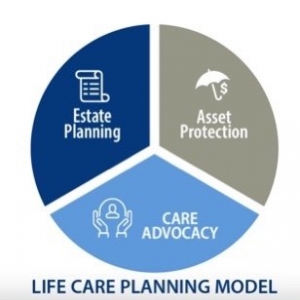 Photo of Hurley Elder Care Law