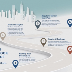 Photo of Blue Chip Partners