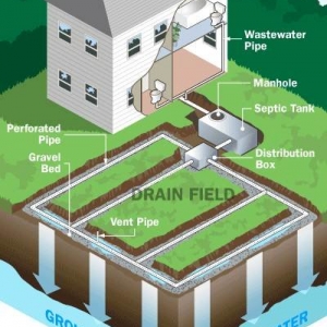 Photo of Plumbing MCI