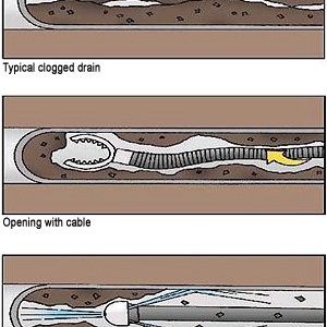 Photo of Plumbing MCI
