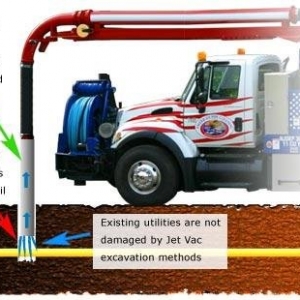 Photo of Plumbing MCI