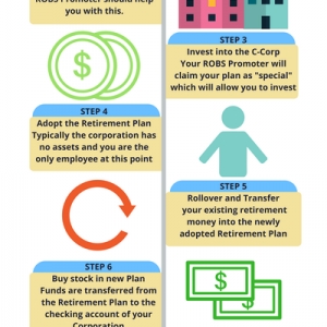 Photo of Leading Retirement Solutions