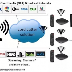 Photo of Cord Cutters Atlanta