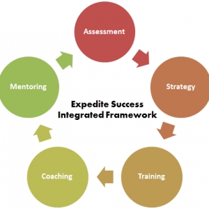 Photo of Expedite Success