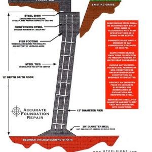 Photo of Accurate Foundation Repair