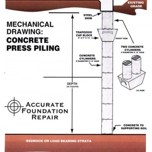 Photo of Accurate Foundation Repair