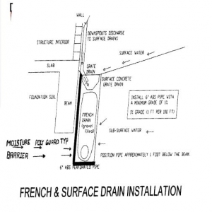 Photo of Accurate Foundation Repair