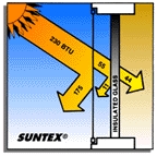 Scottsdale First Impression Sunscreens & Doors