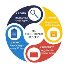 Photo of Main1Credit