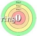 Photo of ring0 Consulting Services