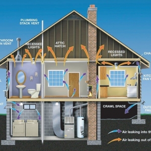 Photo of High Performance Home LLC
