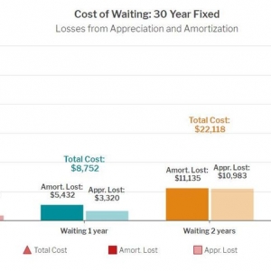 Photo of Atlantic Bay Mortgage Group