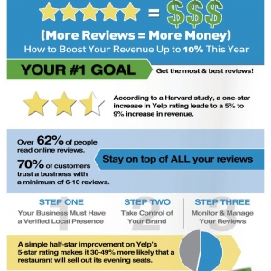 Photo of Frog Pond Marketing, LLC