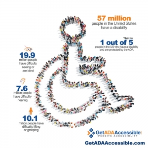Photo of Get ADA Accessible