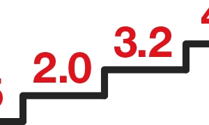 Photo of Codabrasoft