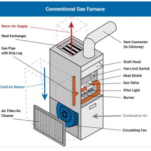 Photo of Blue Collar HVAC and Services