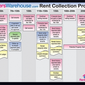Photo of Renters Warehouse